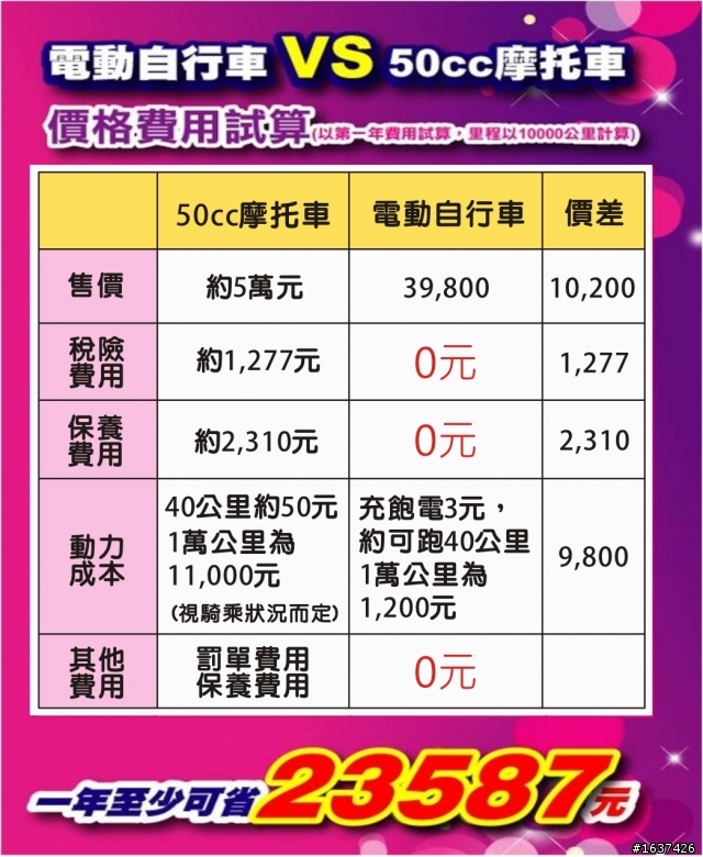 (分享)我的電動自行車初體驗