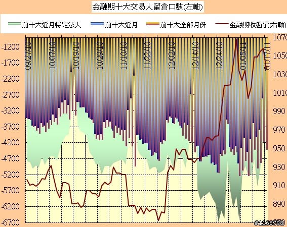 ■籌碼分析：1.17十大惡人籌碼分析圖/Job