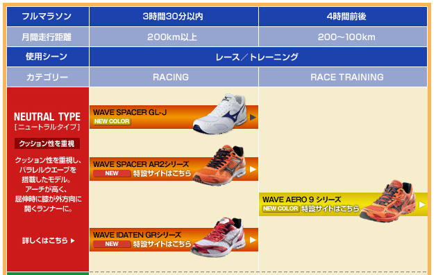 <分享>新入手Mizuno wave spacer AR2