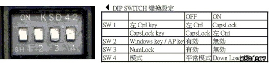 鴨子也懂靜電容量? Ducky:略懂 ~REALFORCE 104U 高貴登埸！