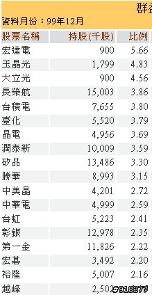 群益投信的操作(玉晶光/越峰為例)