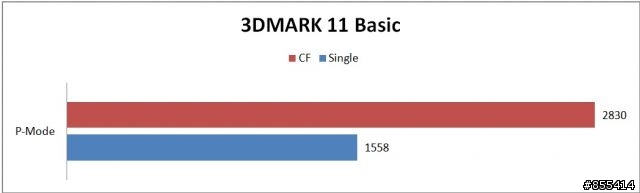 雙顯卡一定是高階玩家的專利嗎?來看看平價CF的5670吧~3DMARK篇~