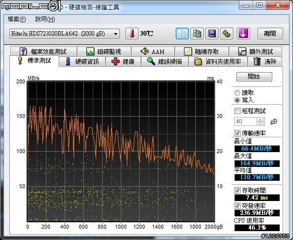 [硬碟]讀取不穩、寫入烙賽的HITACHI SATA3 2T…