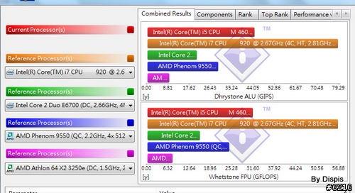 輕薄與強效的再進化 - U31JG (效能篇)