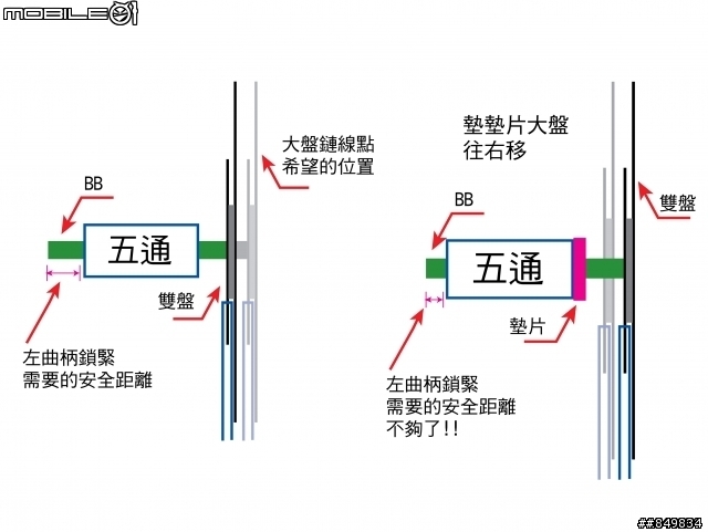 [討論] 摺疊車單盤改雙盤，該注意哪些呢?