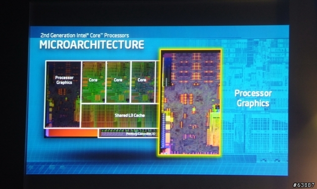 windwithme體驗第2代Intel Core(酷睿)處理器上市發表會