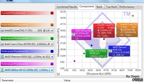 輕薄與強效的再進化 - U31JG (效能篇)