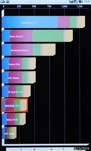 詢問Android測試程式