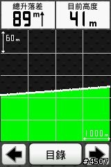 [新機上市]自行車專用衛星導航 Garmin Edge 800 搶先開箱
