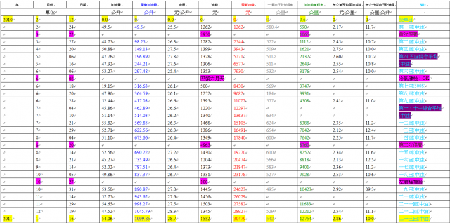 一年過去囉，分享一下308 2.0HDi一年的記錄