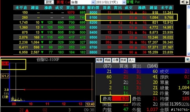 8100put 巴樂價了