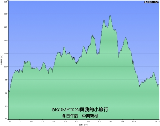 <BROMPTON與我的小旅行>冬日午后．中興新村