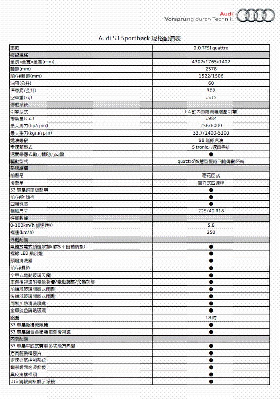 來自於S的感動 11年式 Audi A3 Sportback S3