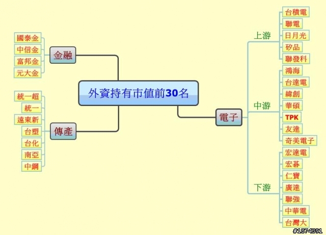 跟隨外資指北針，輕鬆操作享人生