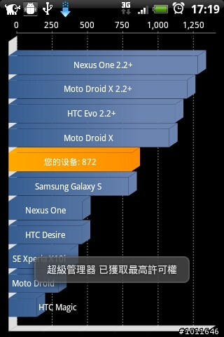 Legend ROOT+超頻之後
