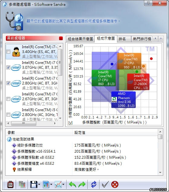 [分享] 新舊零件混種的愛妻二代機2600K服役(圖爆多，慎入)