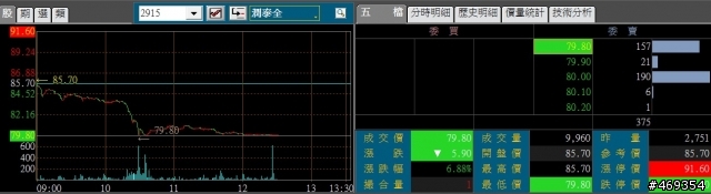 2915亮燈了