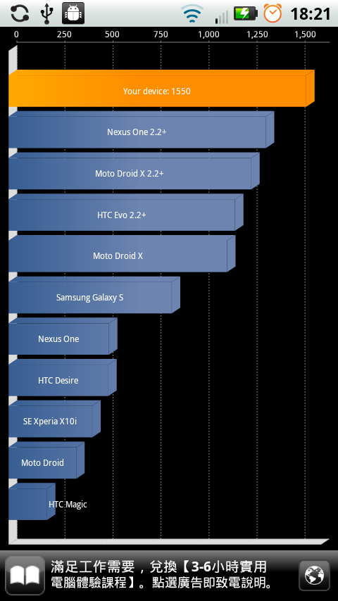 (2011/1/11更新手機畫面)一波好幾折的 Motorola Milestone 2 Global 開箱文，圖多，慎入