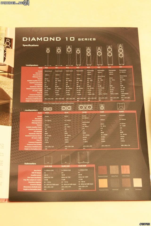 [開箱]Wharfedale Diamond 10（補充入手價格相關～1/28）