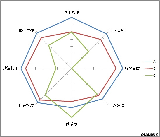 台灣的月亮其實也很圓？台灣目前有能力改進的地方有那些呢？