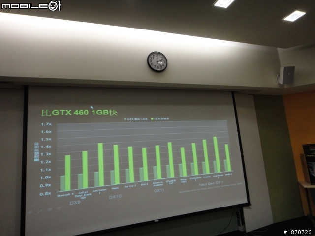 [NTD2011活動實錄] nVIDIA 事業線低調分享，更正：nVIDIA Tech Day