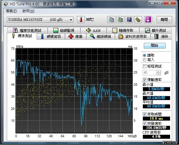 [分享] Panasonic Let's note LIGHT CF-R8W 開箱分享| 2011/01/30 HDD更換