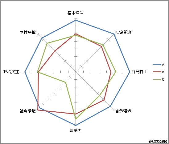 台灣的月亮其實也很圓？台灣目前有能力改進的地方有那些呢？