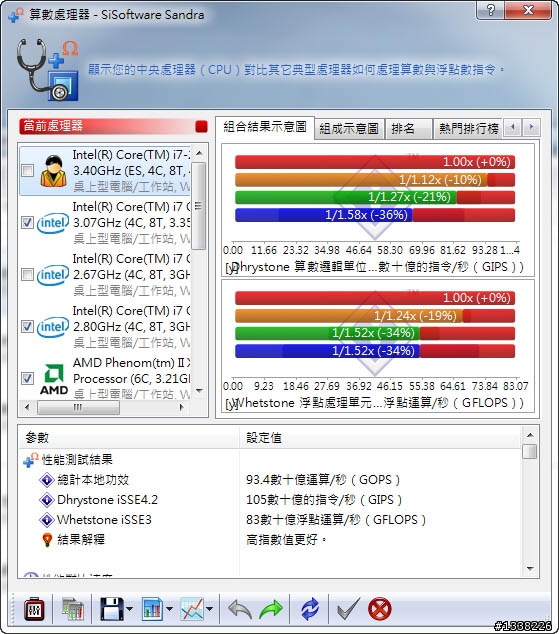 [分享] 新舊零件混種的愛妻二代機2600K服役(圖爆多，慎入)