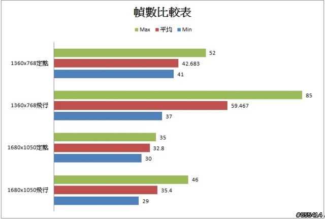 想不Lag在奧格瑪散步嗎!!用2690元的MSI 5670 暢遊 魔獸世界-浩劫與重生