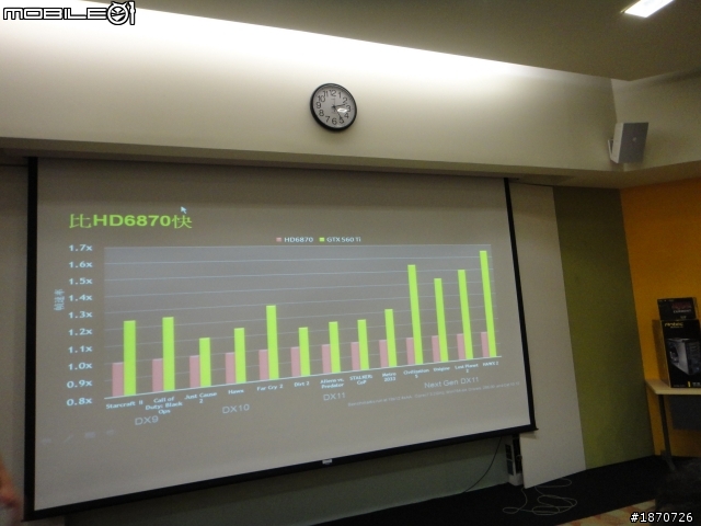 [NTD2011活動實錄] nVIDIA 事業線低調分享，更正：nVIDIA Tech Day