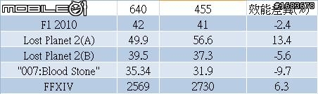 [百年大禮第二發]三頭Athlon X3-455不開核一樣是很有實力