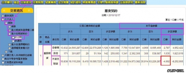 跟隨外資指北針，輕鬆操作享人生