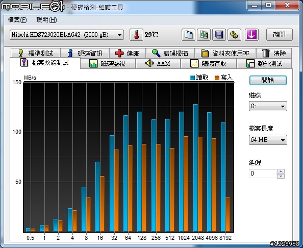 [硬碟]讀取不穩、寫入烙賽的HITACHI SATA3 2T…