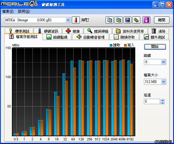 萌科技USB3.0 3.5吋外接盒TIP-375U3-BK 高質感LED即時顯示傳輸速度 開箱不專業測試~