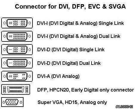DVI 螢幕線 要怎麼選?