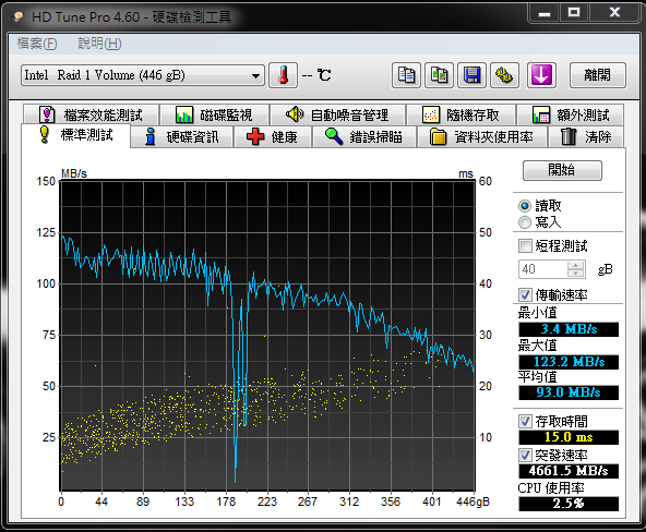 2顆wd 500aaks 組 raid 0+1問題