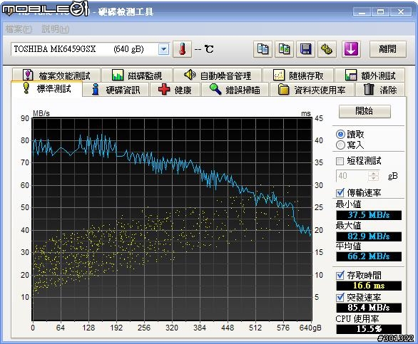 PQI H566 USB 3.0 640G 外接式硬碟分享