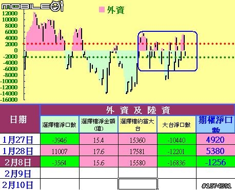 紅盤收黑該警惕，沒煩沒腦沒關係
