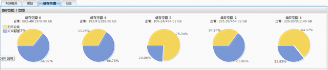 Synology DSM3.1 Beta 使用建議區