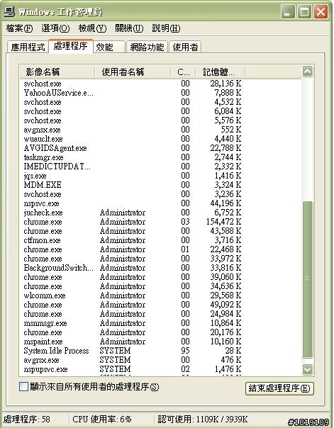Google預覽器的疑問?