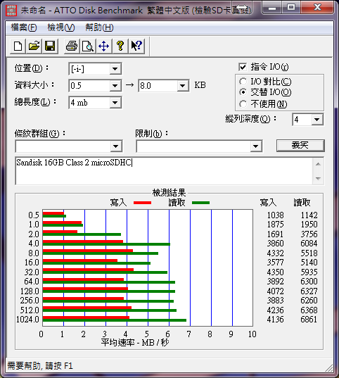 [開紙袋XD] Team 16GB Class 10 microSDHC