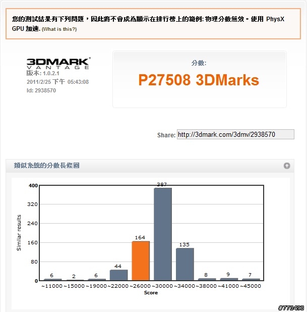 (有這種事)ATI 6950刷6970狂電GTX 580!!