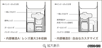 請推薦女性攝影包