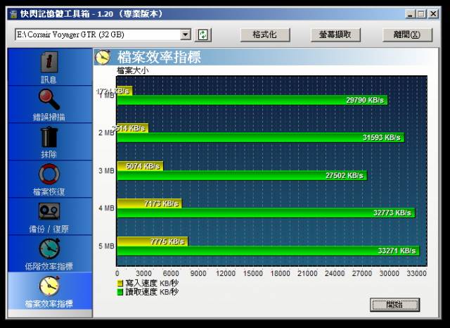 入門級USB3.0隨身碟PK高貴的USB2.0隨身碟