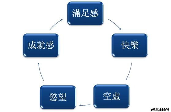 [國人自製]瘋狂手指遊戲deBomb及開發過程分享之遊戲心理學篇