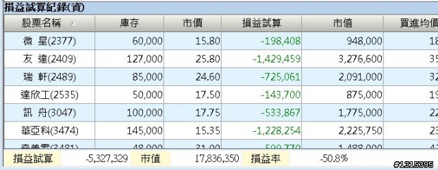 我今天畢業了...