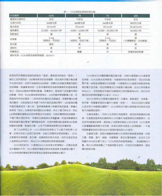 LED 真的適合當居家照明的光源嗎???