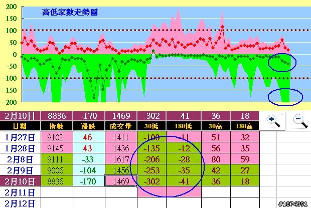 整天都在學交易，何時才要練紀律