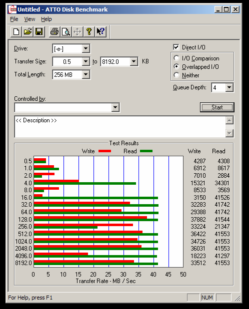 入門級USB3.0隨身碟PK高貴的USB2.0隨身碟