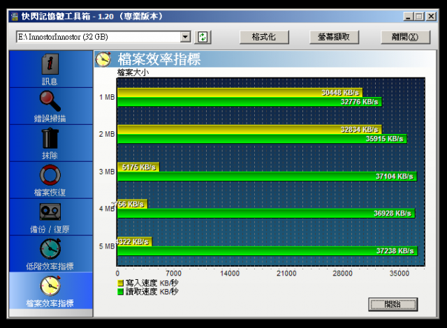 入門級USB3.0隨身碟PK高貴的USB2.0隨身碟